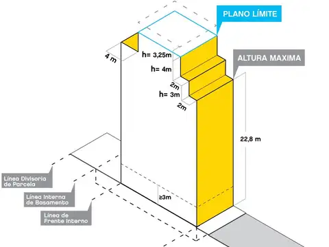 Terreno en Venta en Villa crespo 