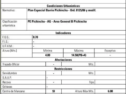 Terreno en Venta 8  mts Frente