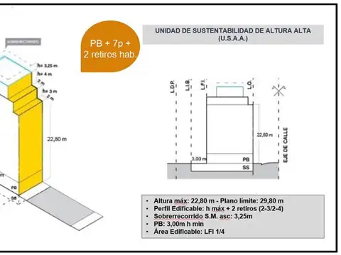 Terreno en Venta en Villa Luro, CABA
