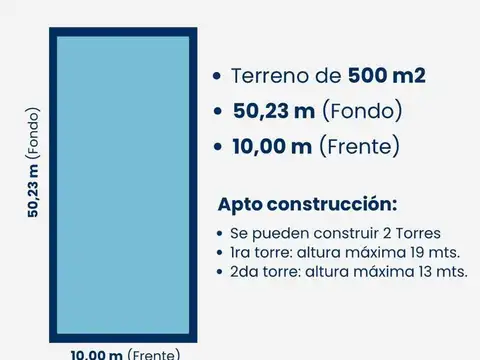 VENTA TERRENO EN  BARRIO LOURDES ROSARIO INVERSION