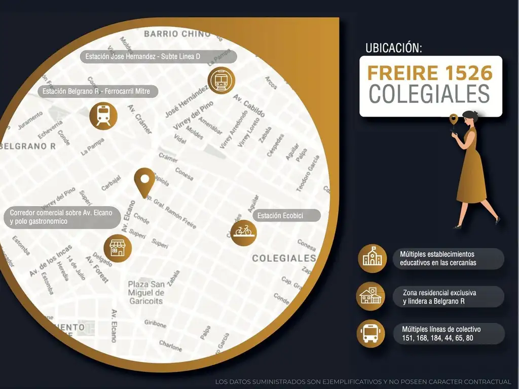 Emprendimiento en Colegiales - Etapa: En construcción