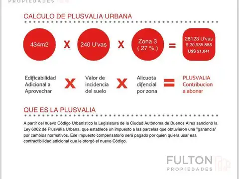 Terreno en Venta 28  mts Fondo