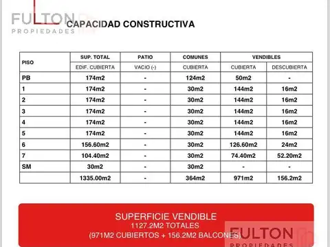 Terreno en Venta 8  mts Frente