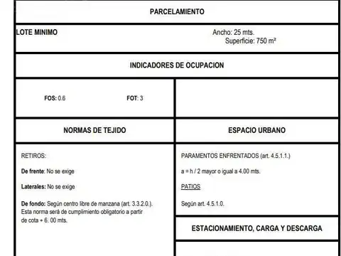 Terreno en Venta 43  mts Fondo