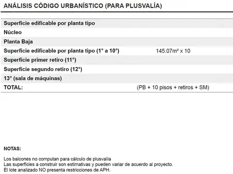 Terreno en Venta en Villa Crespo, USD 899.000