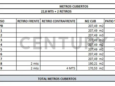 Camargo 200, Piso 0