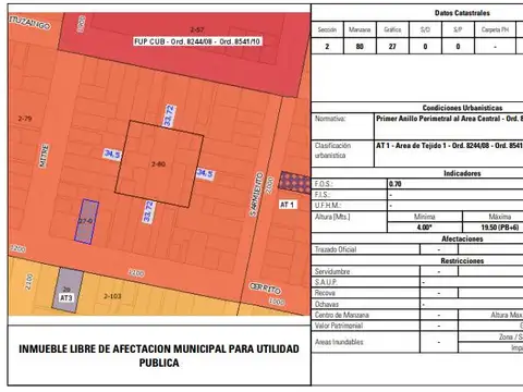 Terreno en Venta en Abasto, USD 450.000