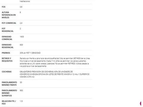 Terreno en Venta de 688,0 m2