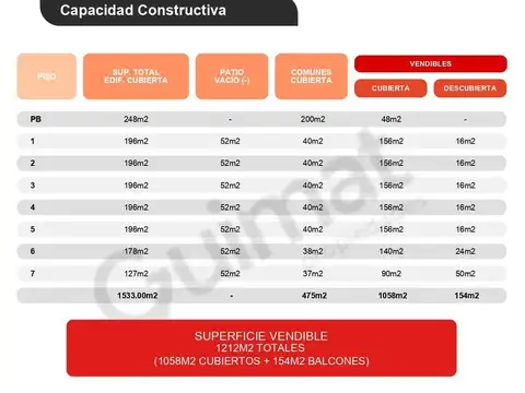 Excelente Terreno en Villa Gral. Mitre- Lideres en Terrenos