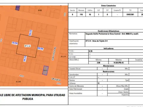 Terreno para Desarrollo | Urquiza y San Nicolás