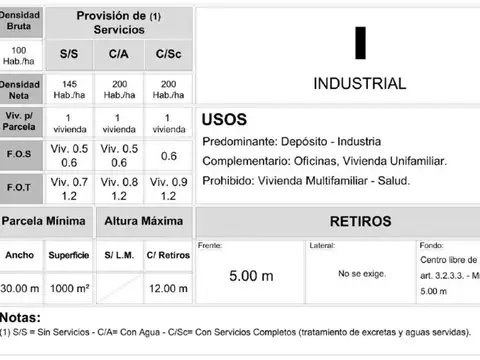 Terreno en Venta en Villa Leon, USD 65.000