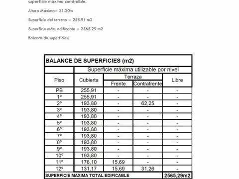 Terreno en Venta en Barrio Norte, USD 650.000