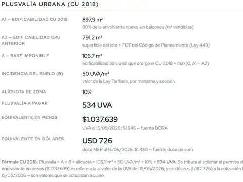 VENTA - LOTE 230M2 - PARQUE AVELLANEDA