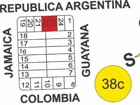 Rep. Argentina