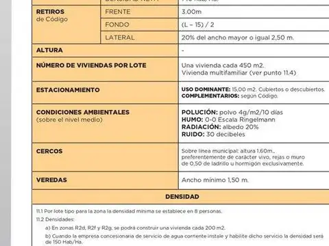 LOTE 1000 METROS EN VENTA EN AVENIDA BENAVIDEZ ZONIFICACION C4b y R2a