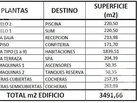 CONFIDENCIAL - BI683240