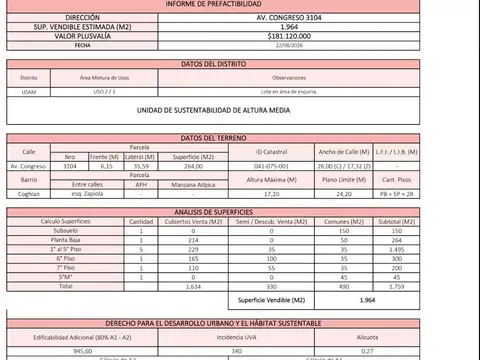Avenida Congreso 3100