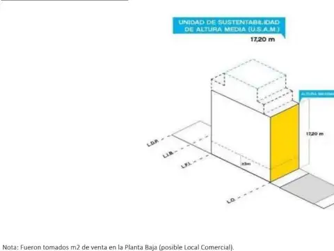 Terreno en Venta en Belgrano, USD 1.450.000