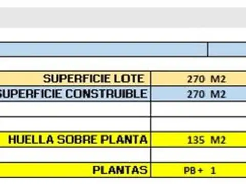 Terreno en Venta en Martinez Santa Fe / Fleming, USD 160.000