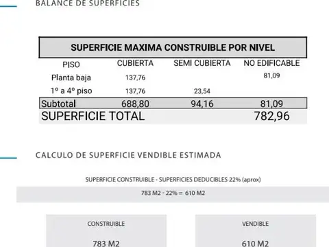 Valdenegro  al 3300