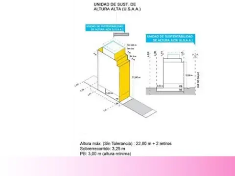 Terreno en Venta 9  mts Frente
