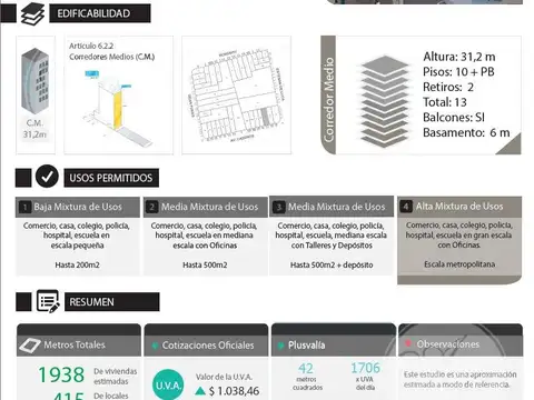 TERRENO SOBRE AV CASEROS A 1 CUADRA DEL PARQUE PATRICIOS - CORREDOR MEDIO