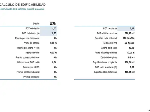 Terreno en Venta de 368,0 m2