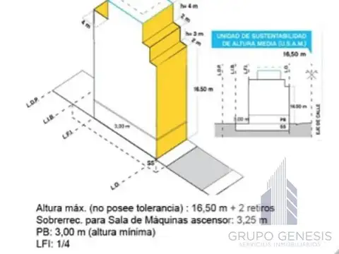 Terreno en Venta 17  mts Frente