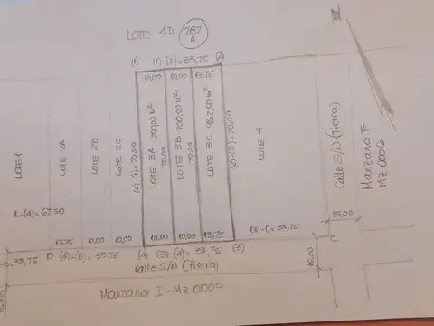 Lotes ideales para proyectos ecosustentables