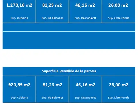 VENTA LOTE USAA PALERMO 1420m2 CONSTRUIBLES