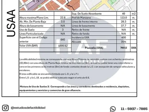 Lote en Villa Urquiza 10.15m de Frente Cullen 5021