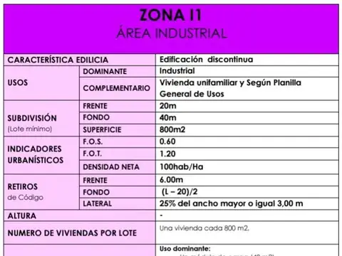 Galpon en Venta en El Talar, USD 880.000