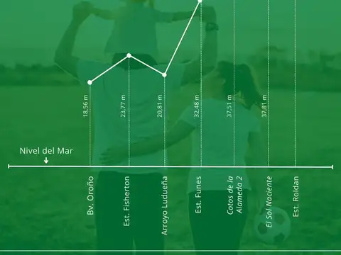 Terreno en Venta en Roldan, USD 44.000