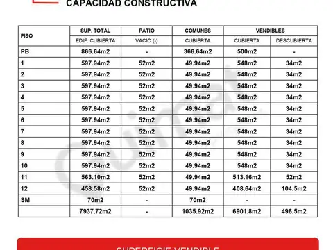 SAN JUAN al 3200