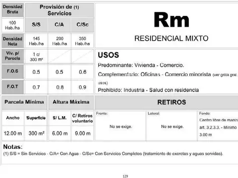 Terreno en Venta 8,37  mts Fondo