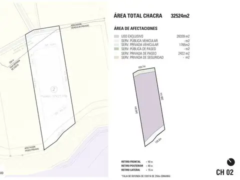 Chacra Uruguay - Barrio Privado