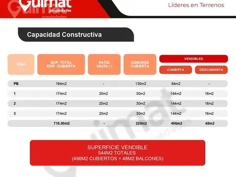 Excelente Terreno en Parque Avellaneda- Lideres en Terrenos