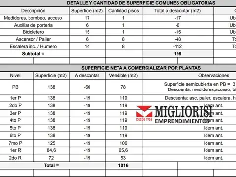 Terreno en Venta en Palermo 