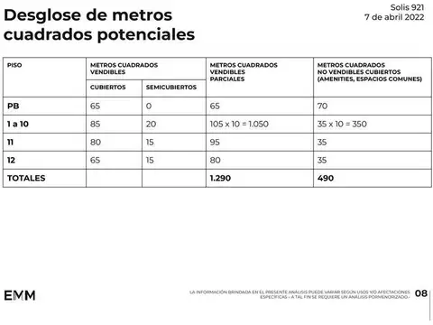 Terreno en Venta Monserrat Casa a demoler