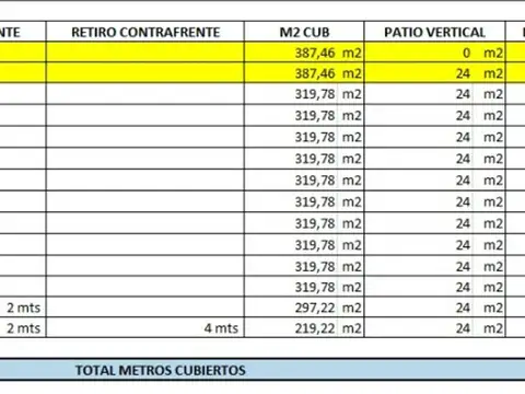 Terreno en Venta de 419,0 m2