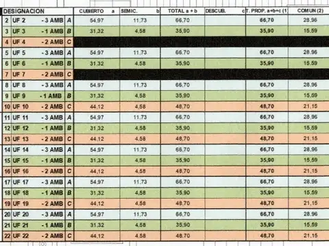 Departamento en Venta de Monoambiente