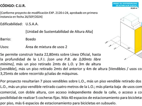 Terreno en Venta en Boedo, USD 455.000