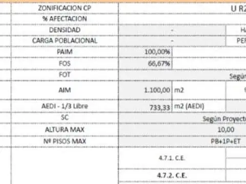 Galpon en Alquiler 40 años