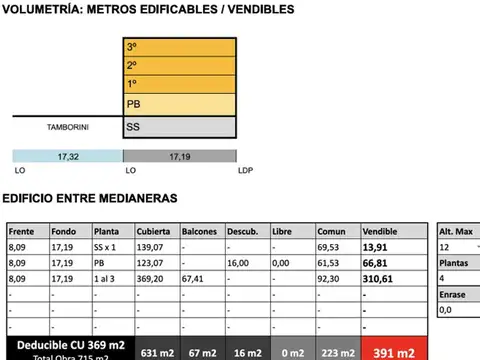 José Pascual Tamborini 3600