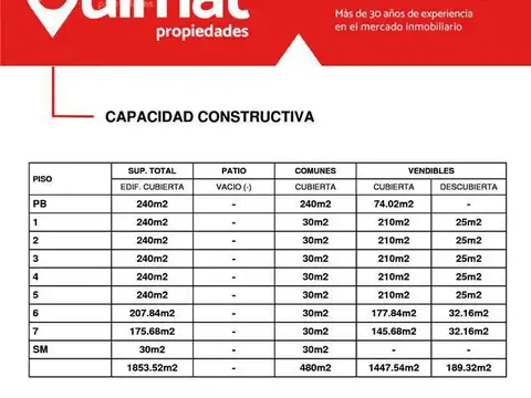 16 MTS DE FRENTE! Terreno - Villa del Parque - LIDERES EN TERRENOS