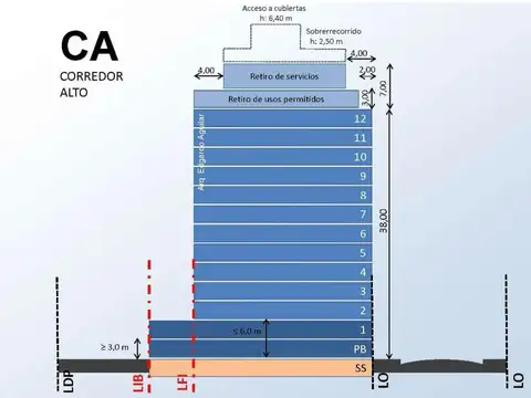 Lote Sobre Av - Zonificacion C. A. (C3i) - 2737 m. - Pb. y 12 Pisos. Excelente Ubicacion