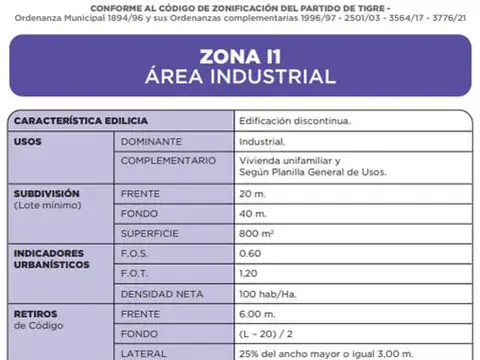 Terreno en Venta de 2868,0 m2