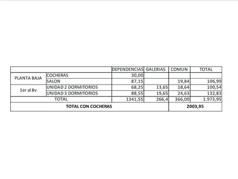 Terreno en Venta en Centro, USD 580.000