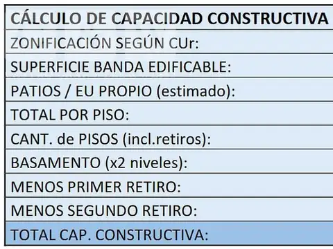 Terreno en Venta en Villa Crespo, USD 3.000.000
