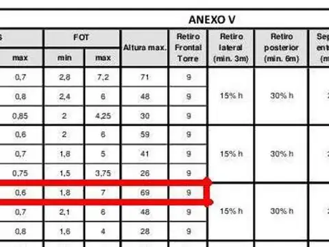 Terreno en Venta en Mendoza, USD 380.000